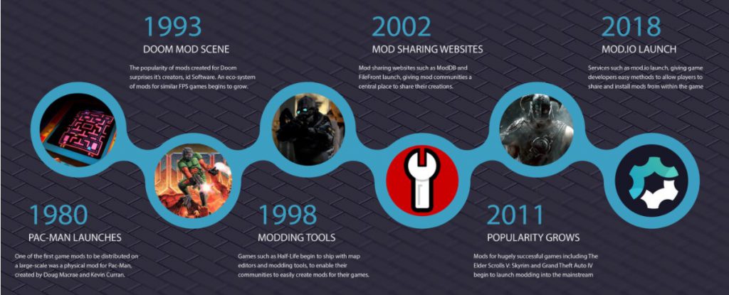 爆款頻出、資本青睞 游戲模組產品走向何方？