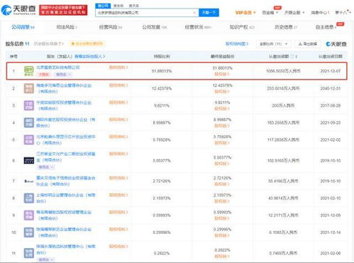 愛奇藝奇遇VR關聯公司增資至2036萬，強化數字內容制作服務布局